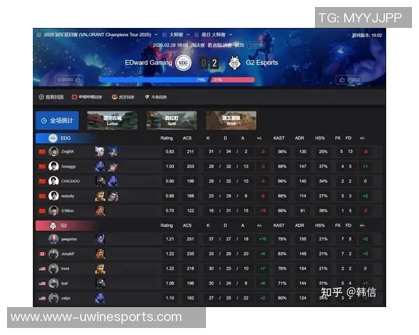 EDG在大师赛积分榜上以57分稳居首位展现强大实力实时新闻